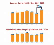 Báo Cáo Thị Trường Cà Phê Việt Nam 2024