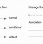 Business Process Model Là Gì