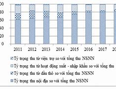 Các Doanh Nghiệp Nhỏ Tại Việt Nam