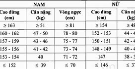 Cân Nặng Trong Khám Nghĩa Vụ Quân Sự 2024