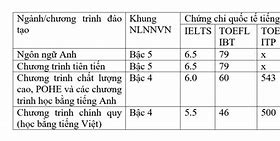 Chuẩn Đầu Ra Tiếng Anh Tdtu