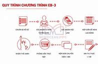 Chương Trình Eb3 Năm 2022 Pdf ไทย