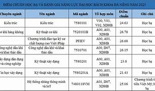 Danh Bạ Bách Khoa Đà Nẵng