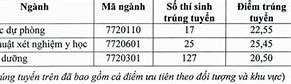 Điểm Chuẩn Đại Học Y Khoa Vinh Năm 2021