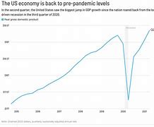 Gdp Của Nước Mỹ Năm 2024