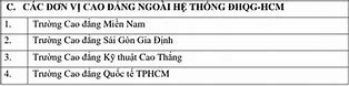 Lệ Phí Thi Đánh Giá Năng Lực Hcm