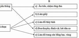 On Tập Lịch Sử Học Kì 1 Lớp 4