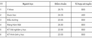 Răng Hàm Mặt Y Hà Nội Điểm Chuẩn 2022