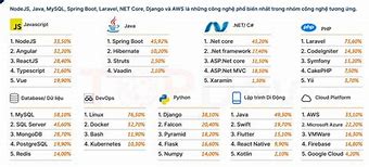 Thị Trường Lao Động Ngành Cntt