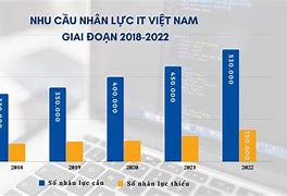 Xu Hướng Phát Triển Công Nghệ Thông Tin Việt Nam Hiện Nay